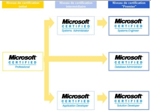 Avis aux stagiaires qui veulent passer la certification Microsoft(SQL,ASP,Windows Server 2008..) à OFPPT Mohammedia Microsoft2
